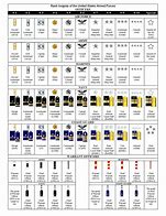 Image result for Ranks in Air Force