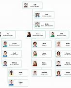 Image result for Small Business Organizational Chart Template