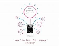 Image result for Noam Chomsky of Second Language Acquisition