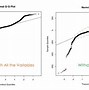 Image result for Linear Regression Model Disease