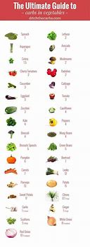 Image result for Carbohydrates in Vegetables Chart