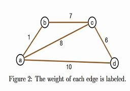 Image result for Weighted Graph Vertices