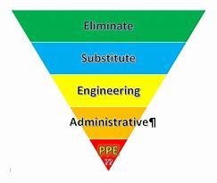 Image result for Hierarchy of Molecular Work