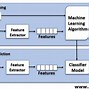 Image result for Ai NLP Use Case