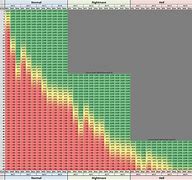 Image result for Basic Gantt Chart