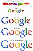 Image result for Different Google Logos