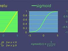 Image result for Activation Function Neural Network