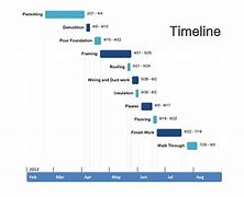 Image result for Cool Timeline Template