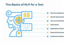 Image result for Examples of Natural Language Processing