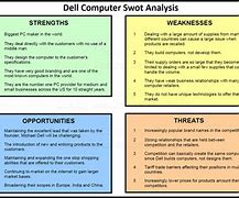 Image result for SWOT-analysis NASM