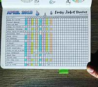 Image result for Tracking Art Projects Bullet Journal