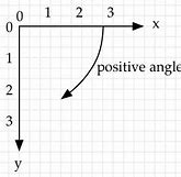 Image result for Coordinate Graphing