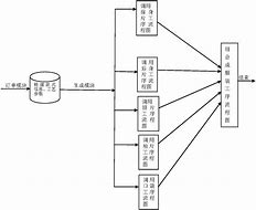 Image result for Grant Process Flow Chart