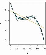 Image result for Simple Linear Regression Model Labeled