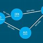 Image result for Undirected Graph Visual