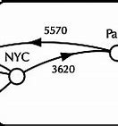 Image result for Printable Logic Puzzles Online