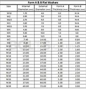 Image result for Nylon Washer Size Chart