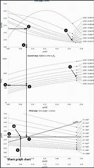 Image result for Free Bar Graph Worksheets