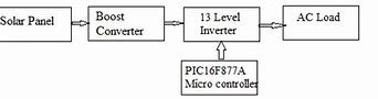 Image result for Multilevel Inverter Block Diagram