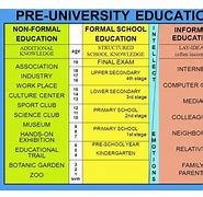 Image result for The Three Types of Education