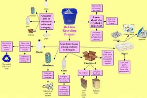 Image result for Philosophy Concept Map