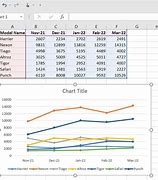 Image result for Different Types of Excel Charts