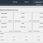 Image result for Social Media Dashboard Template Excel