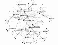 Image result for Philosophy Graph