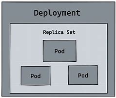 Image result for Deployment Gray Icon