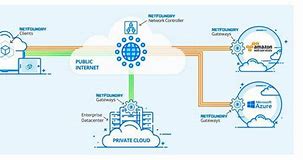 Image result for Wired Area Network