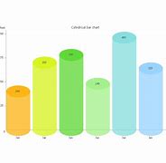 Image result for Data Analysis Bar Graph