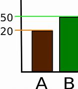 Image result for Mathematics Bar Graph