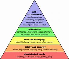 Image result for Self-Actualization Esteem