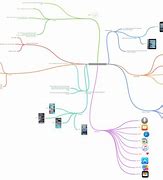 Image result for Diagram of iOS Operating System