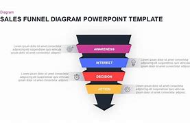 Image result for Sales Funnel Template.ppt