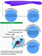 Image result for Data Science Poster Template