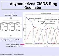 Image result for CMOS Ring Oscillator