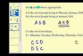 Image result for Sets and Subsets Math