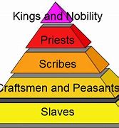 Image result for Maslow's Hierarchy of Needs Transparent Background