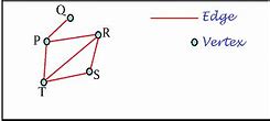 Image result for Adjacency List with Directed Graph