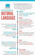 Image result for Natural Language Processing Timeline