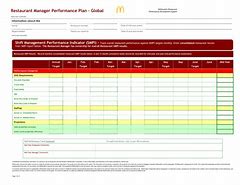 Image result for Restaurant Manager Improvement Plan Examples