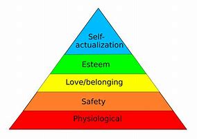 Image result for Maslow's Hierarchy of Needs Updated Version