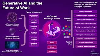 Image result for Microsoft Generative Ai Co-Pilot Security