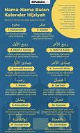 Image result for Infografis Manusia