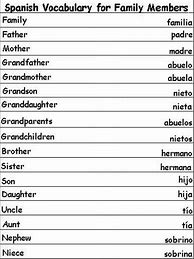 Image result for Basic Words of Spanish