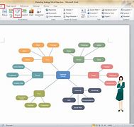 Image result for Word Mind Map