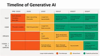 Image result for AWS Generative Ai Center