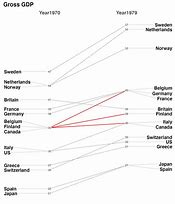 Image result for Negative Slope Graph