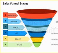 Image result for Sales Funnel Template.ppt